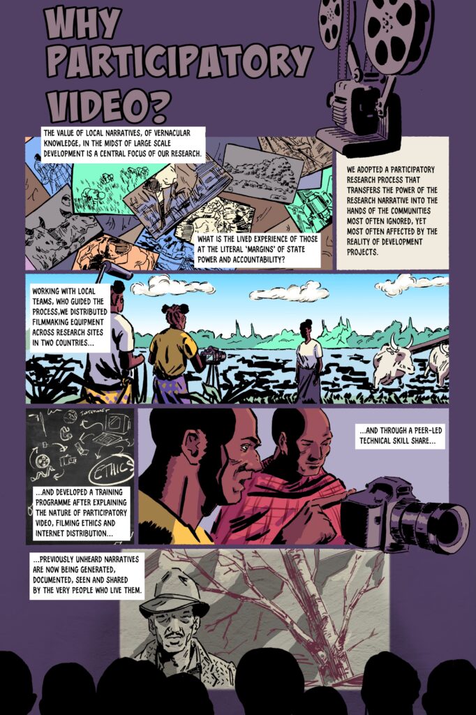 Title: Why Participatory Video? An image shows a projector with camera film. 1 – The value of local narratives, of vernacular knowledge, in the midst of large scale development is a central focus of our research. What is the lived experience of those at the literal ‘margins’ of state power and accountability? We adopted a participatory research process that transfers the power of the research narrative into the hands of the communities most often ignored, yet most often affected by the reality of development projects. An image shows lots of different photos of scenes. 2 – Working with local teams, who guided the process, we distributed filmmaking equipment across research sites in two countries and developed a training programme after explaining the nature of participatory video, filming ethics and internet distribution and through a peer-led technical skill share, previously unheard narratives are now being generated, documented, seen and shared by the very people who live them. Images show different people operating cameras and another image shows people watching a film in a showing. 